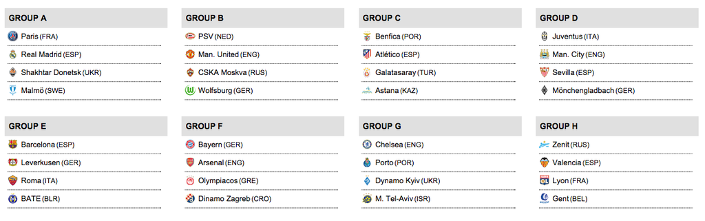 champions league draw 15 16_saynaija.tv