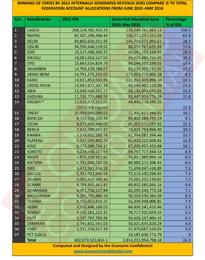States-IGR
